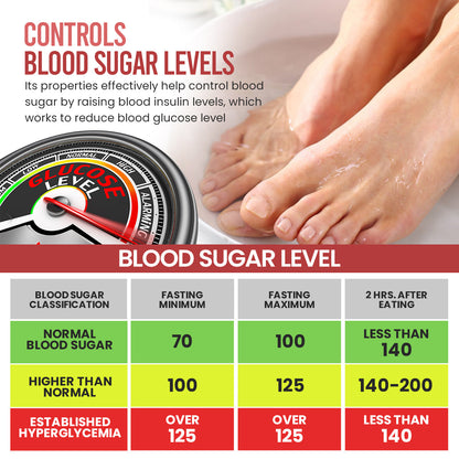 Luhaka™ GlucoGuard Blood Sugar Foot Spa Powder